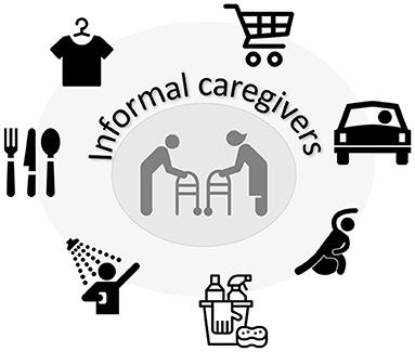 A Socially Assistive Robot for Stroke Patients: Acceptance, Needs, and Concerns of Patients and Informal Caregivers